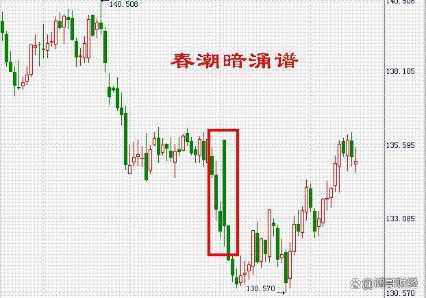 澳门精准三肖三码三期,中国股市：遇到这5种股票形态，后市有望开启主升浪，值得细品！  第3张