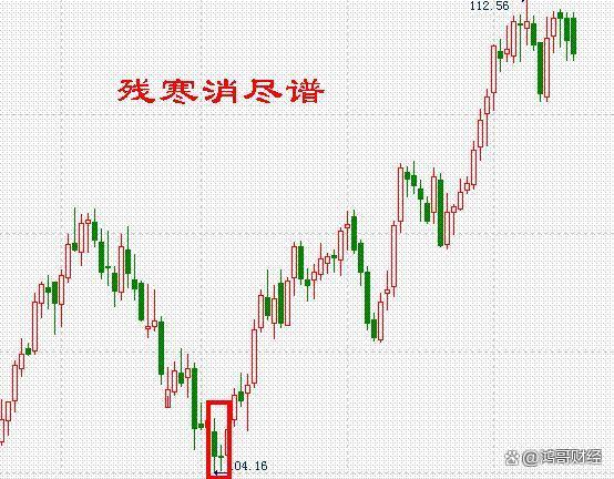 澳门精准三肖三码三期,中国股市：遇到这5种股票形态，后市有望开启主升浪，值得细品！  第5张