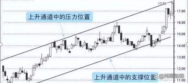 澳门精准三肖三码三期,中国股市：遇到这5种股票形态，后市有望开启主升浪，值得细品！  第8张