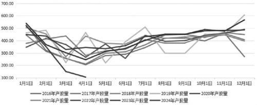 2024澳门特马今晚开奖06期,橡胶将开启中长期上涨行情？