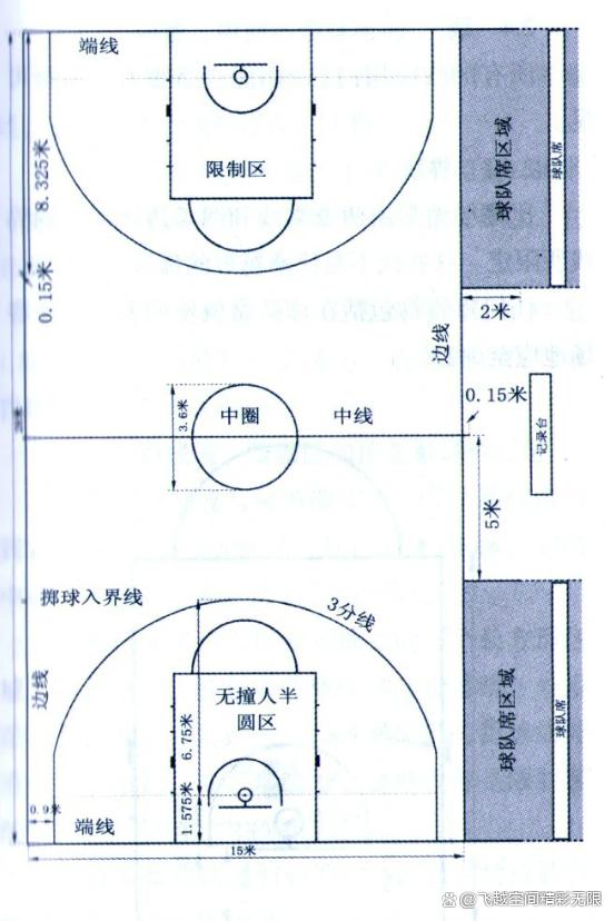 2024年澳门六开彩开奖结果_篮球基本常识及规则-一文带你了解篮球运动  第3张