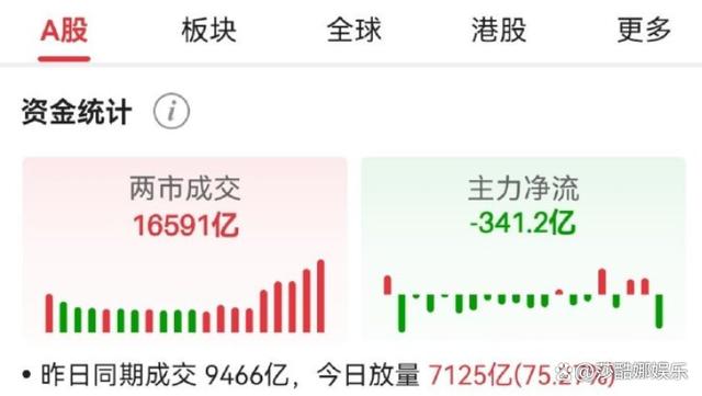 2924新澳正版免费资料大全,国际时局动荡影响股市行情，A股上涨港股跳水，被割韭菜的都是散户  第5张