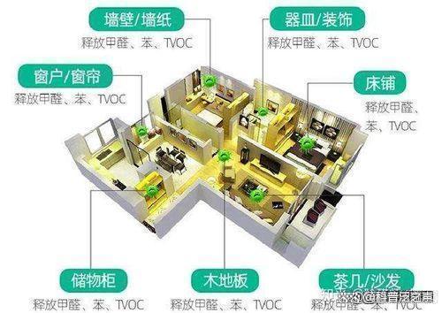 二四六天天彩资料大全网最新,新房到底“晾”多久合适？其实只要掌握了“这点”，甲醛方可消散  第13张