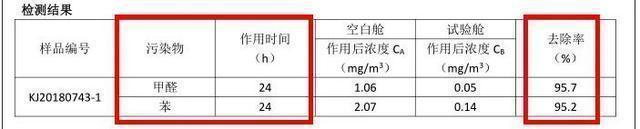 二四六天天彩资料大全网最新,新房到底“晾”多久合适？其实只要掌握了“这点”，甲醛方可消散  第32张