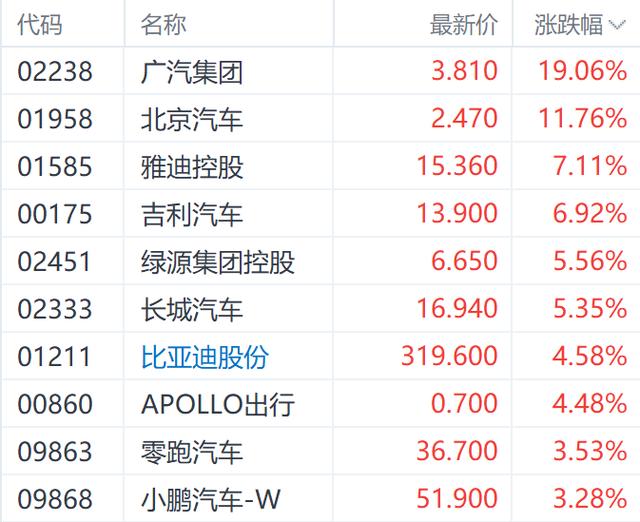 2024新奥历史开奖记录82期,港股AH股溢价指数创4年多新低 十一期间三大指数齐升逾9%  第4张