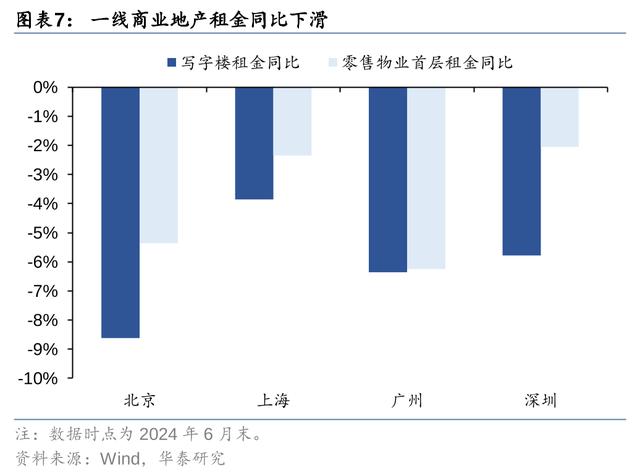 今晚澳门三肖三码开一码,华泰固收：地产政策迎来窗口期，关注收储、房贷、限购等政策加码可能  第7张