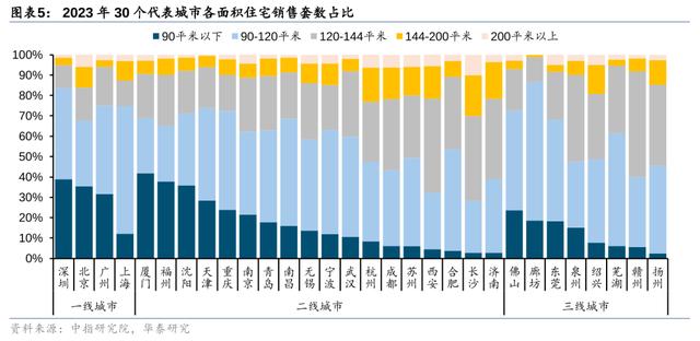 今晚澳门三肖三码开一码,华泰固收：地产政策迎来窗口期，关注收储、房贷、限购等政策加码可能  第5张