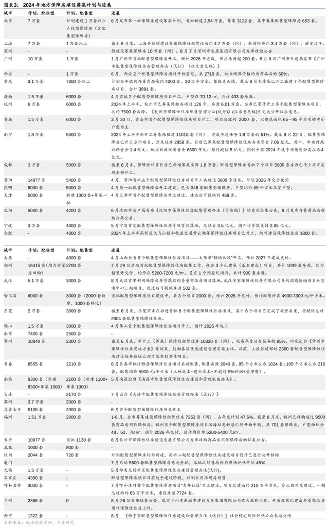 今晚澳门三肖三码开一码,华泰固收：地产政策迎来窗口期，关注收储、房贷、限购等政策加码可能  第3张