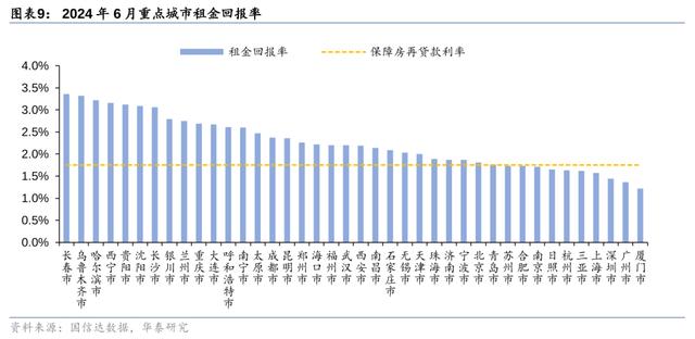 今晚澳门三肖三码开一码,华泰固收：地产政策迎来窗口期，关注收储、房贷、限购等政策加码可能  第9张