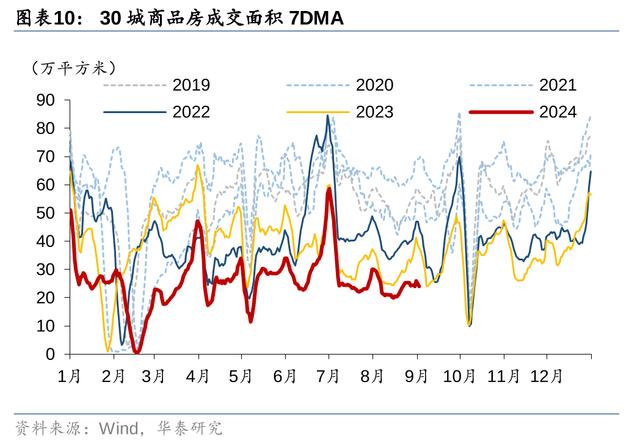 今晚澳门三肖三码开一码,华泰固收：地产政策迎来窗口期，关注收储、房贷、限购等政策加码可能  第10张