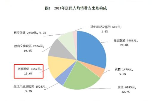 2024澳门精准正版资料_买车前，这些账你都算清了吗？  第4张