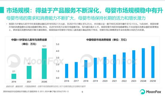 澳门码资料版本大全_分龄分效、中大童、全产业链服务贡献新增量 宝宝树解锁母婴消费新密码