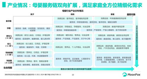 澳门码资料版本大全_分龄分效、中大童、全产业链服务贡献新增量 宝宝树解锁母婴消费新密码  第2张