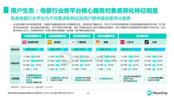 澳门码资料版本大全_分龄分效、中大童、全产业链服务贡献新增量 宝宝树解锁母婴消费新密码  第4张