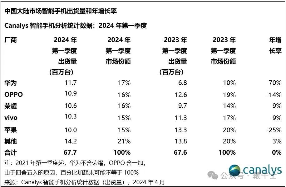 澳门澳彩资料大全正版资料下载_辛巴直播权限5月20日解封；4月95款国产网络游戏获批；OPPO XR探索暂停｜晚报  第7张