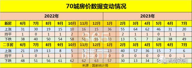 2024澳门资料正版大全,房地产继降首付、降利率、降税费后，降房价也来了  第14张