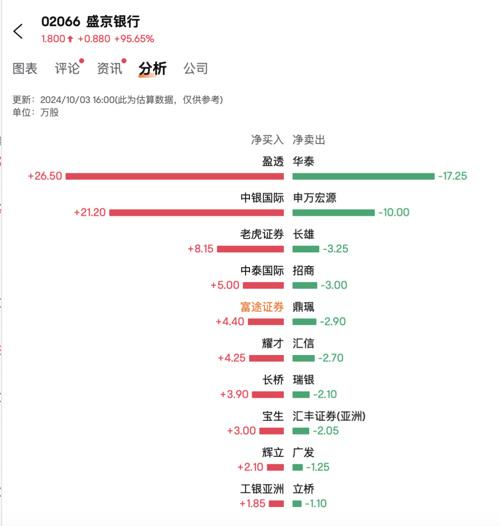 三码必中一免费一肖2024年_个股涨幅惊人 最高单日暴涨660%  第4张