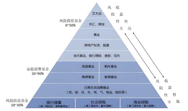 2024澳门码今晚开奖结果是什么,银行理财布局权益类资产