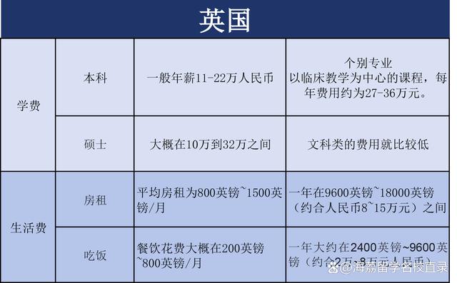 二四六香港资料期期准现场开码_留学资讯｜各国留学费用大汇总  第2张