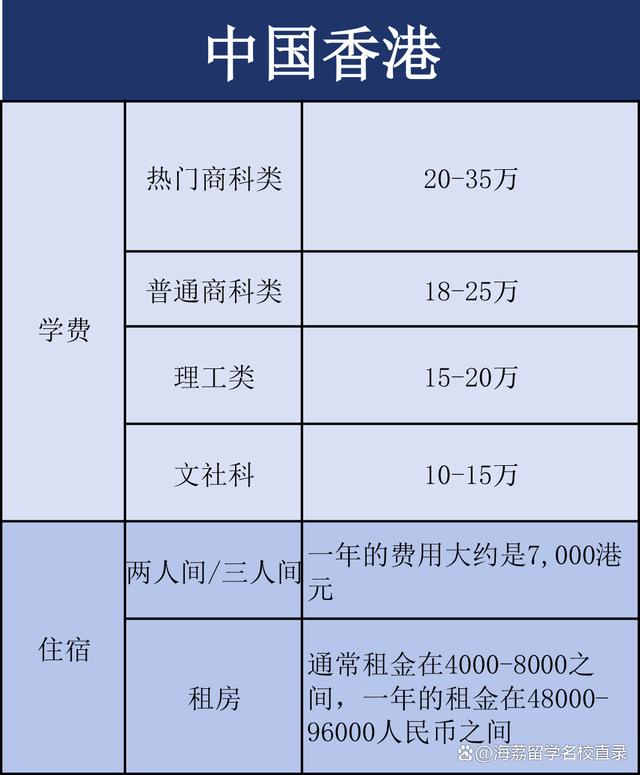 二四六香港资料期期准现场开码_留学资讯｜各国留学费用大汇总  第8张