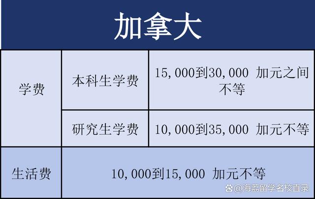 二四六香港资料期期准现场开码_留学资讯｜各国留学费用大汇总  第10张