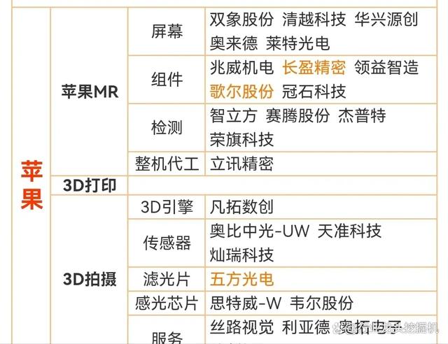 2024新奥资料免费精准051_大科技：消费电子+国内龙头+半导体+医药+汽车+6G+卫星互联网  第1张