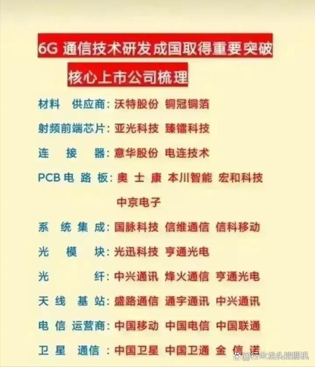 2024新奥资料免费精准051_大科技：消费电子+国内龙头+半导体+医药+汽车+6G+卫星互联网  第24张