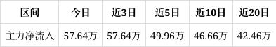 新奥今晚上开奖9点30分_天地数码涨3.81%，成交额2471.69万元，今日主力净流入57.64万  第1张