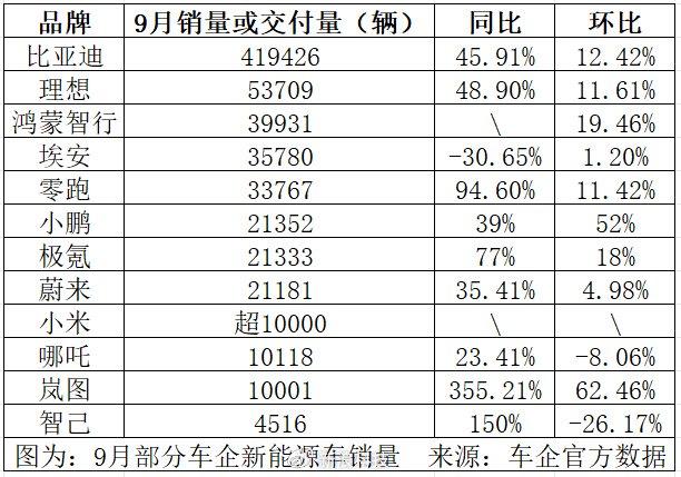 王中王100%期期准澳彩_新能源车“大爆发”！  第1张