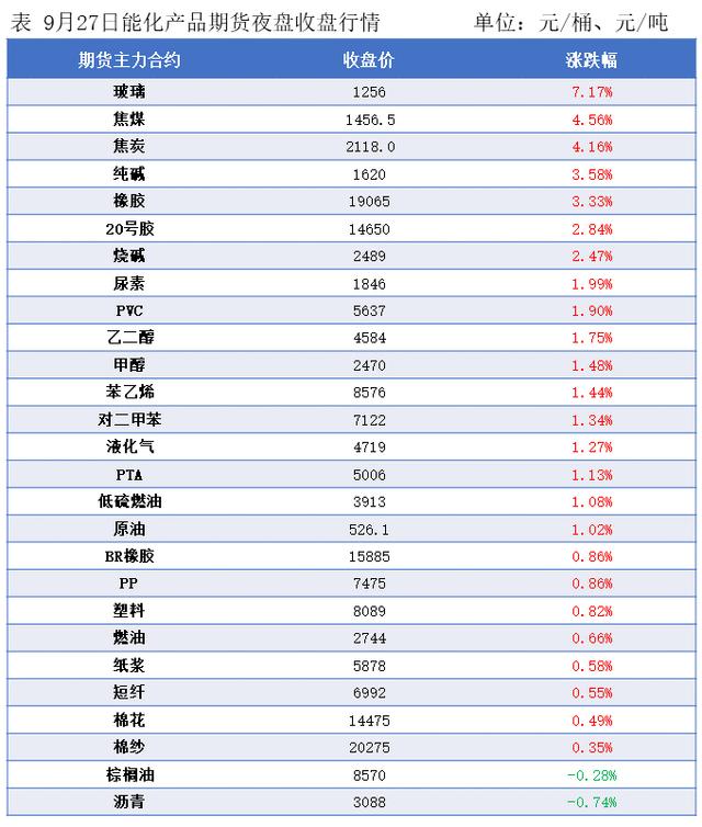 2024澳门资料正版大全_隆众能化早读：宏观利好不断 能化期货夜盘延续涨势  第2张