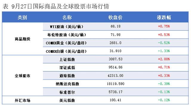 2024澳门资料正版大全_隆众能化早读：宏观利好不断 能化期货夜盘延续涨势  第1张