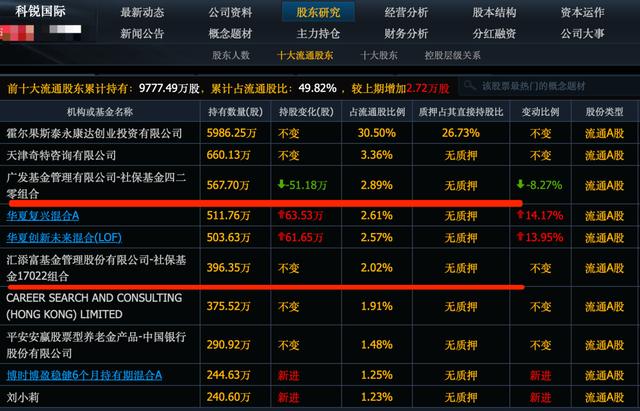 白小姐三肖三必出一期开奖_明天A股直线起飞，这10个股票超跌龙头，社保被套股是最后机会  第8张