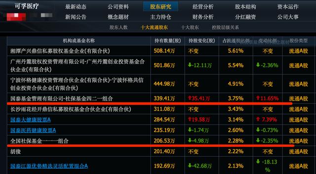 白小姐三肖三必出一期开奖_明天A股直线起飞，这10个股票超跌龙头，社保被套股是最后机会  第9张