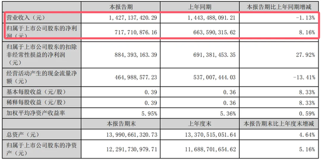 澳门正版资料大全生肖卡_28家游戏上市公司半年报解读  第7张