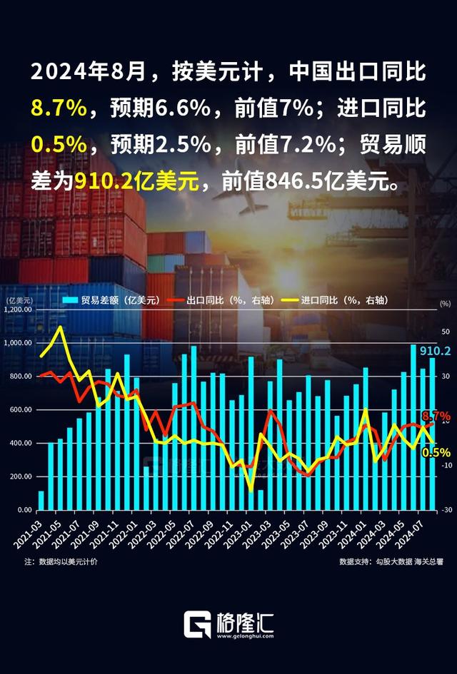 澳门天天开奖结果出来,中国2024年8月重磅宏观经济数据汇总  第2张