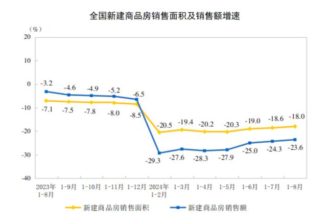 澳门天天开奖结果出来,中国2024年8月重磅宏观经济数据汇总  第3张