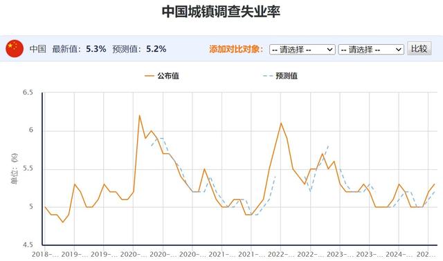 澳门天天开奖结果出来,中国2024年8月重磅宏观经济数据汇总  第4张