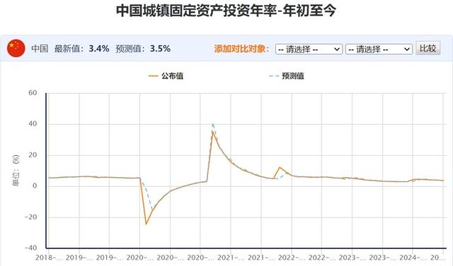 澳门天天开奖结果出来,中国2024年8月重磅宏观经济数据汇总  第6张