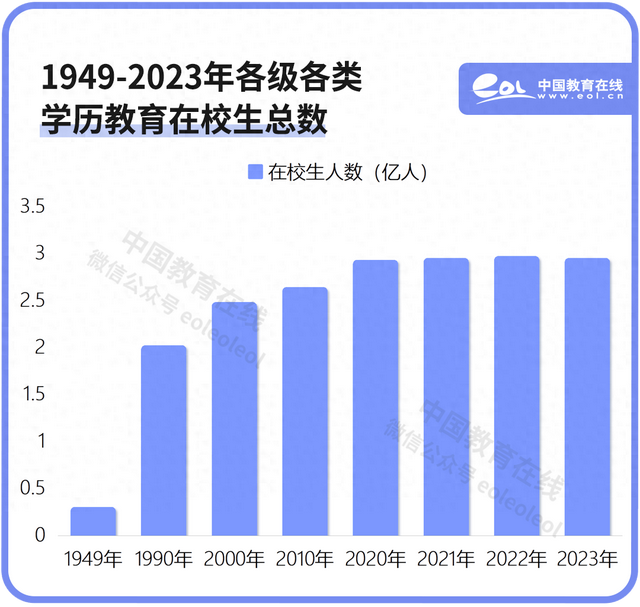 4949澳门开奖结果,75年，十组数字看教育巨变  第1张