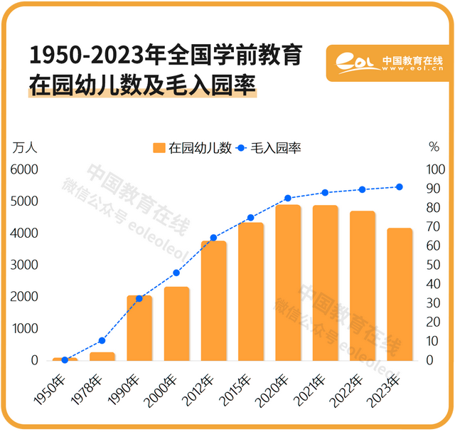 4949澳门开奖结果,75年，十组数字看教育巨变  第2张