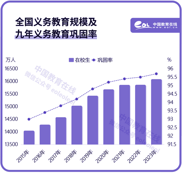 4949澳门开奖结果,75年，十组数字看教育巨变  第3张