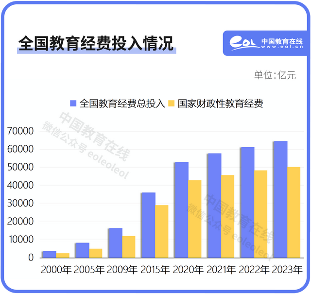 4949澳门开奖结果,75年，十组数字看教育巨变  第10张