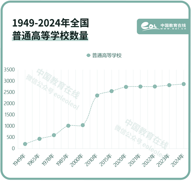 4949澳门开奖结果,75年，十组数字看教育巨变  第6张