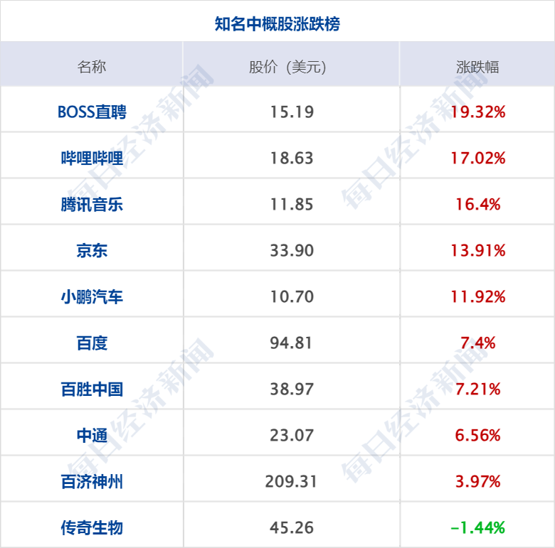 2024一肖一码100%中奖_财经早参丨A50期指涨近3%，中概指数涨9%；离岸人民币涨512点；央行、金融监管总局、证监会重磅发声；智界R7上市！余承东：卖一辆亏3万  第9张