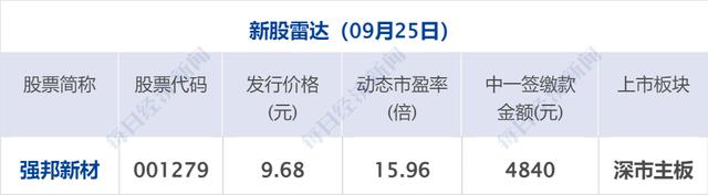 2024一肖一码100%中奖_财经早参丨A50期指涨近3%，中概指数涨9%；离岸人民币涨512点；央行、金融监管总局、证监会重磅发声；智界R7上市！余承东：卖一辆亏3万  第12张