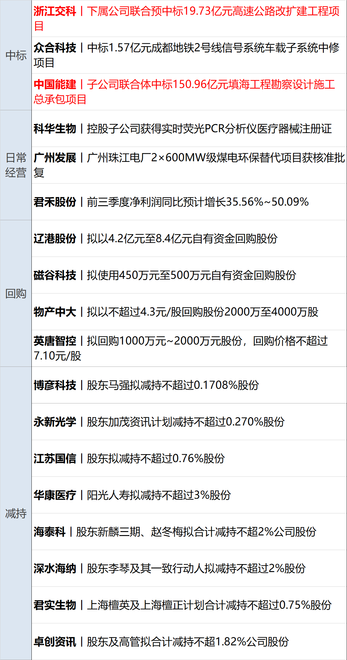 2024一肖一码100%中奖_财经早参丨A50期指涨近3%，中概指数涨9%；离岸人民币涨512点；央行、金融监管总局、证监会重磅发声；智界R7上市！余承东：卖一辆亏3万  第14张