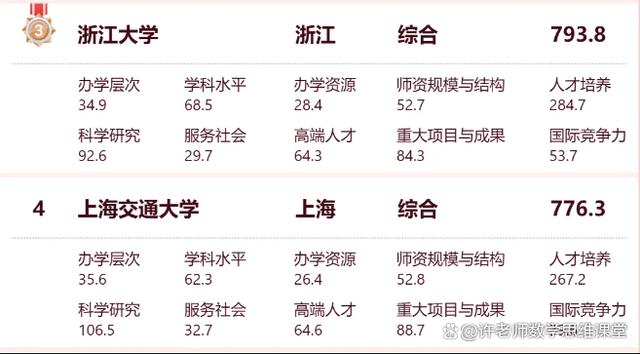 新澳资料免费精准新澳生肖卡_中国的大学的排名  第3张