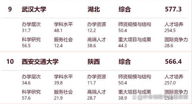 新澳资料免费精准新澳生肖卡_中国的大学的排名  第6张