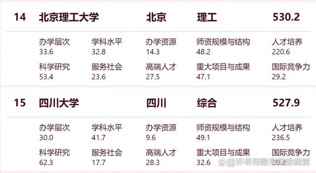 新澳资料免费精准新澳生肖卡_中国的大学的排名  第8张