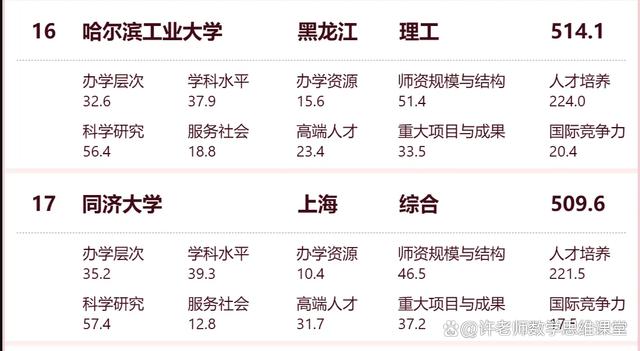 新澳资料免费精准新澳生肖卡_中国的大学的排名  第9张